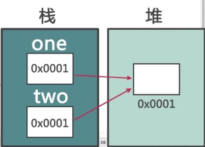 Java面向对象 - 图3