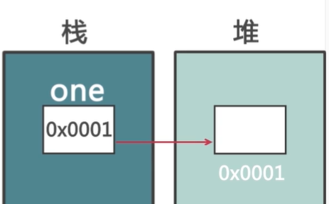 Java面向对象 - 图1