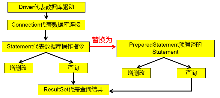 PreparedStatement概述.png