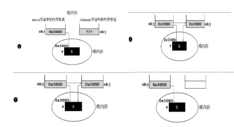 引用数据类型的参数传递.png