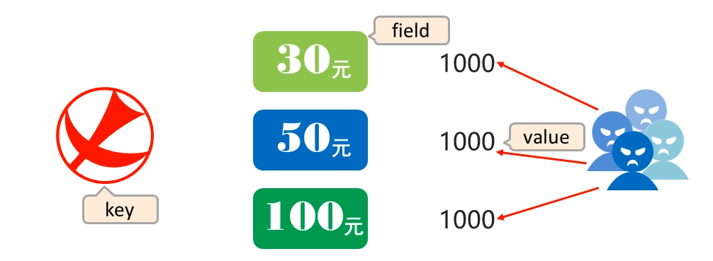 hash 类型应用场景2.png