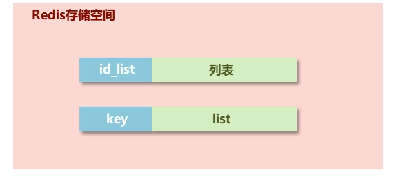 list 类型存储空间.png