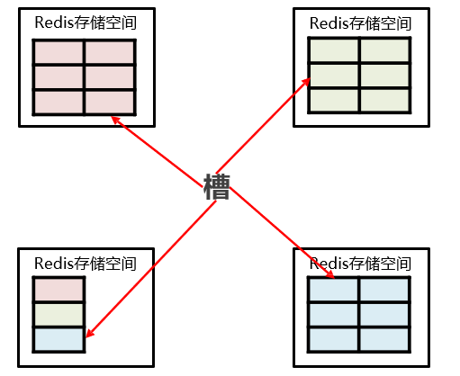 Redis 集群结构设计之数据存储设计2.png