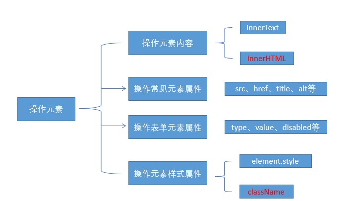 操作元素总结.jpg