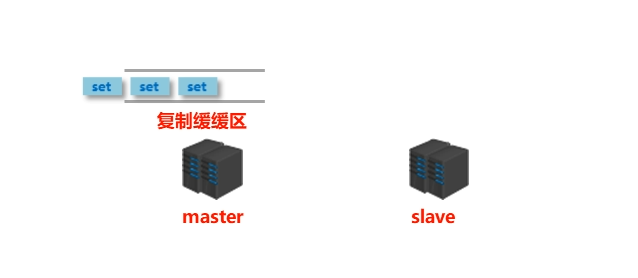复制缓冲区大小设定不合理.png