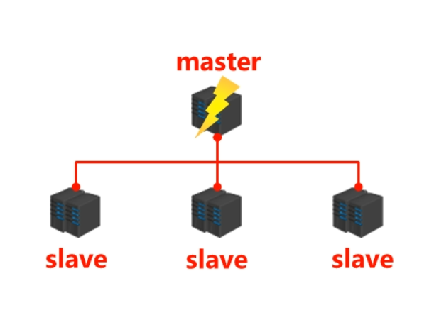 master 宕机了.png