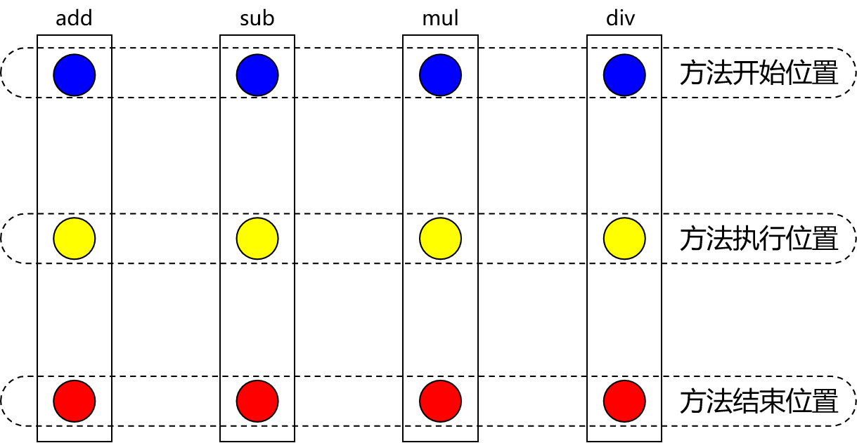 横切关注点.png
