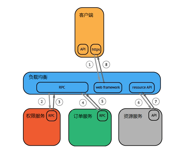 Trace概念1.png