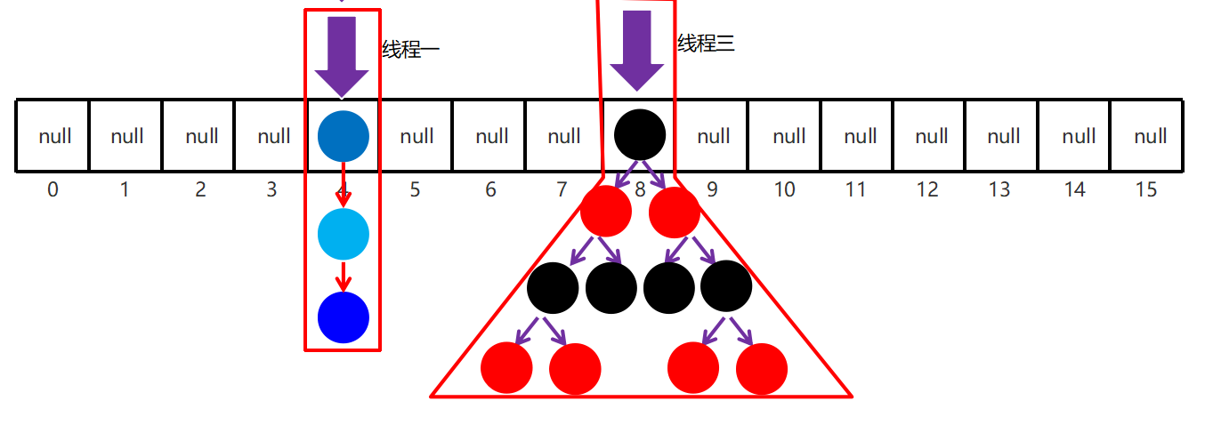 ConcurrentHashMap1.8原理.png