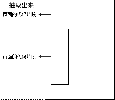 Thymeleaf包含其他模板文件的应用场景.png