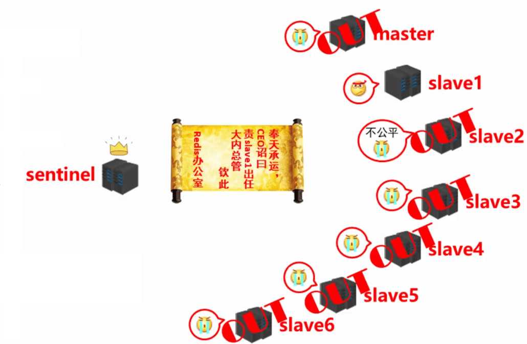 哨兵故障转移3.png