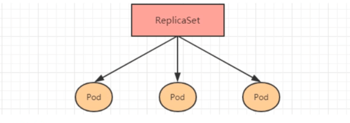 ReplicaSet.png