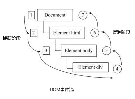 我们给div注册了点击事件.png