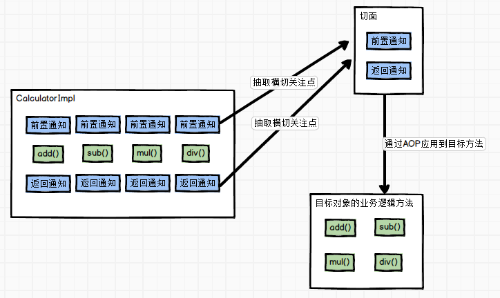 AOP术语.png