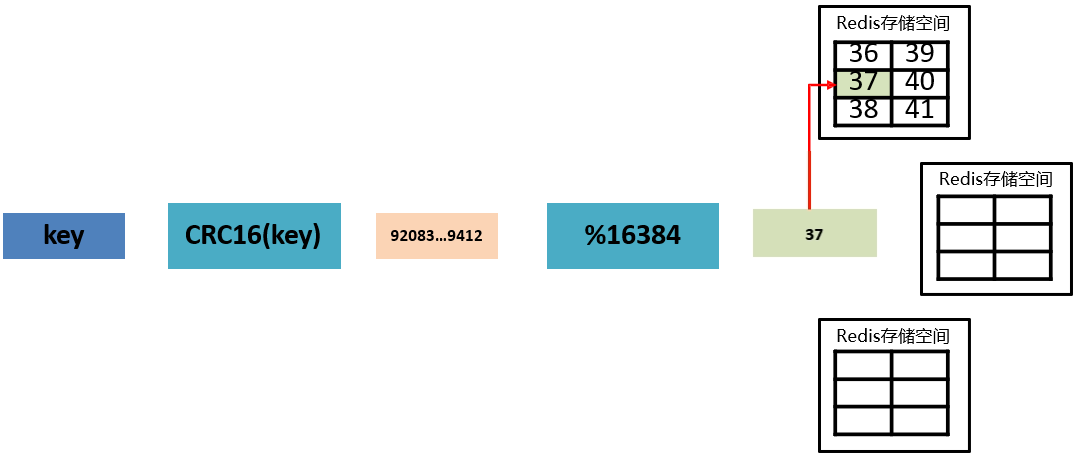 Redis 集群结构设计之数据存储设计.png