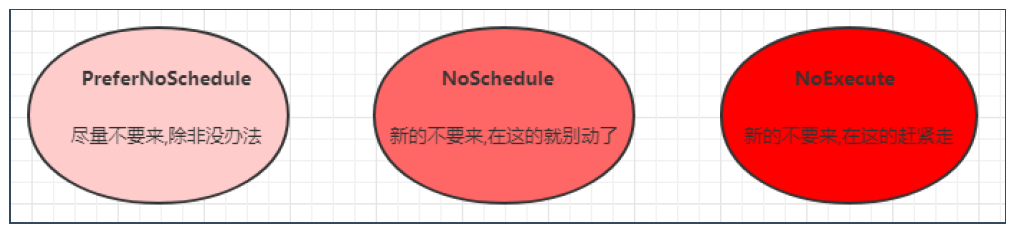 污点的三种格式.png