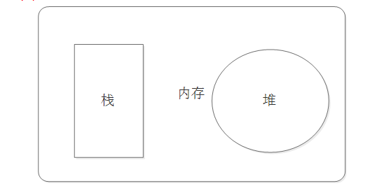 堆栈.png