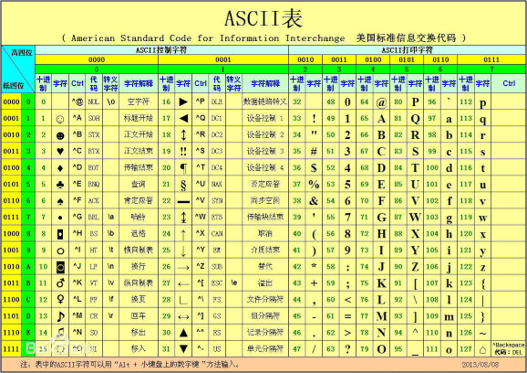 ASCII 表.png