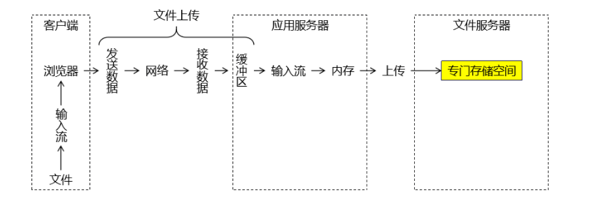 文件服务器.png