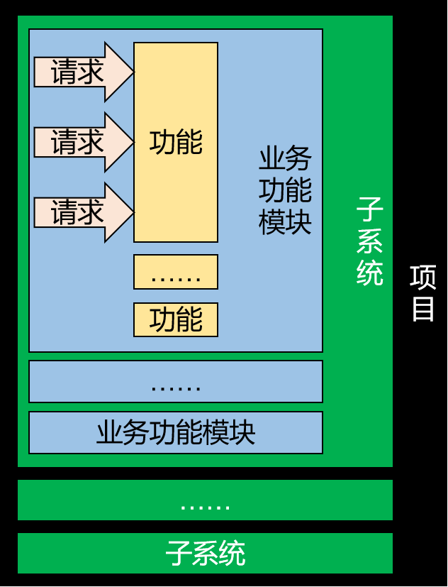 项目.png