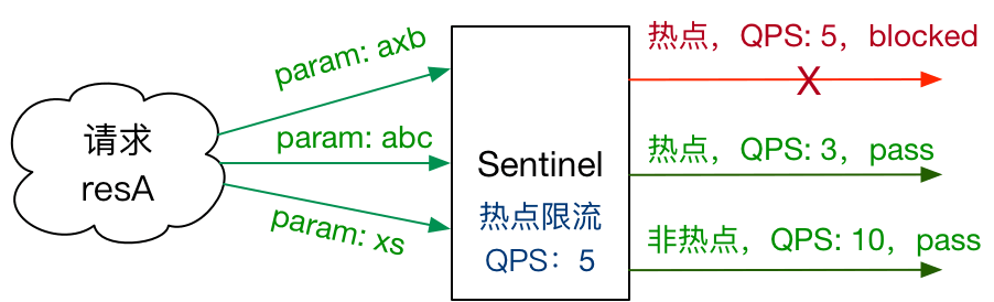 热点key限流基本介绍.png