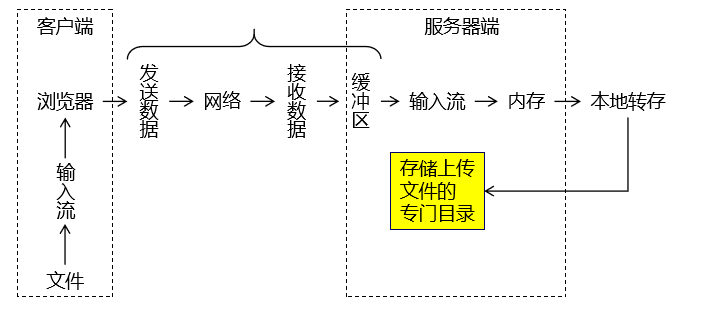 本地转存.png