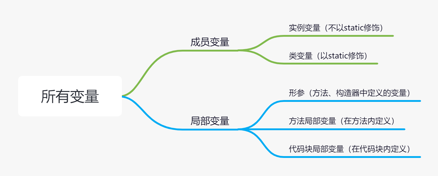 成员变量和局部变量.png