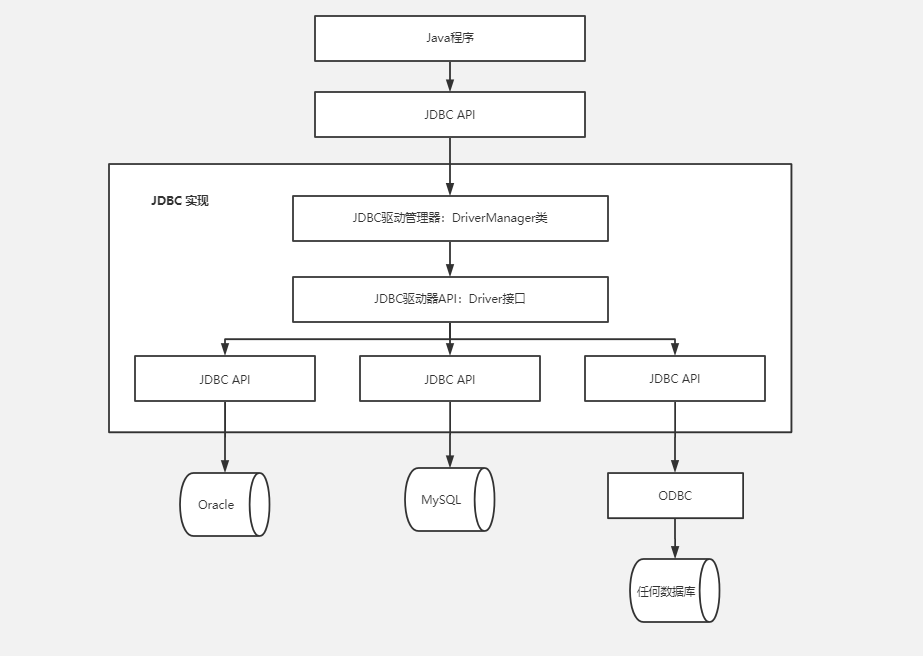 接口的概述2.png