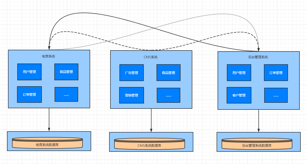 垂直应用架构.png