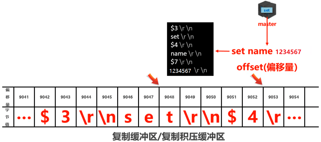 复制缓冲区内部工作原理.png