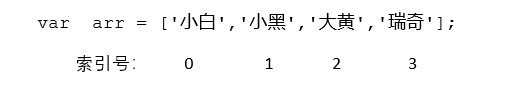 数组的索引.jpg