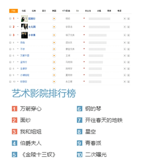 sorted_set 类型数据的扩展操作1.png