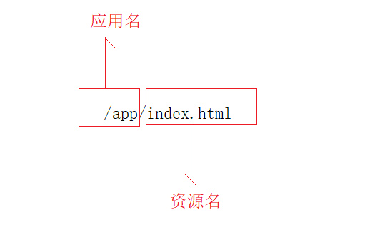 URI的组成.png