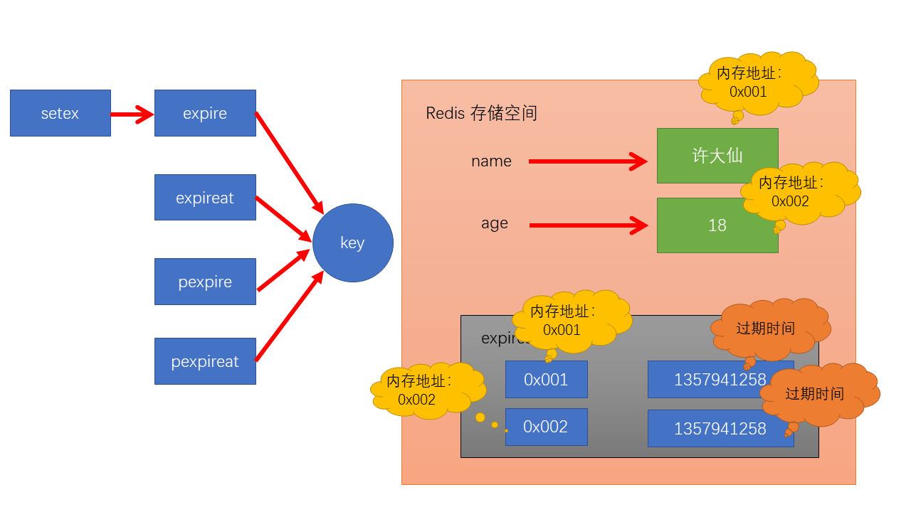 时效性数据的存储结构.png