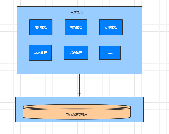 单体应用架构.png