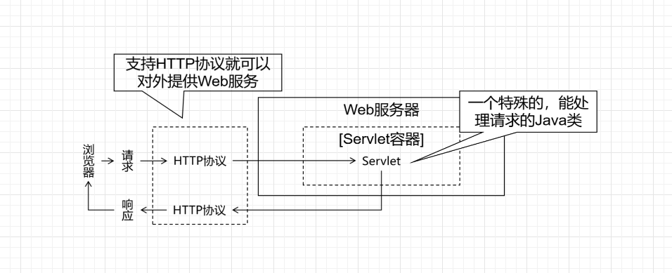 Tomcat简介.png