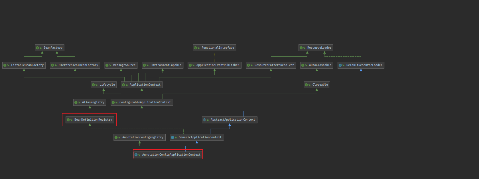 AnnotationConfigApplicationContext的类图.png