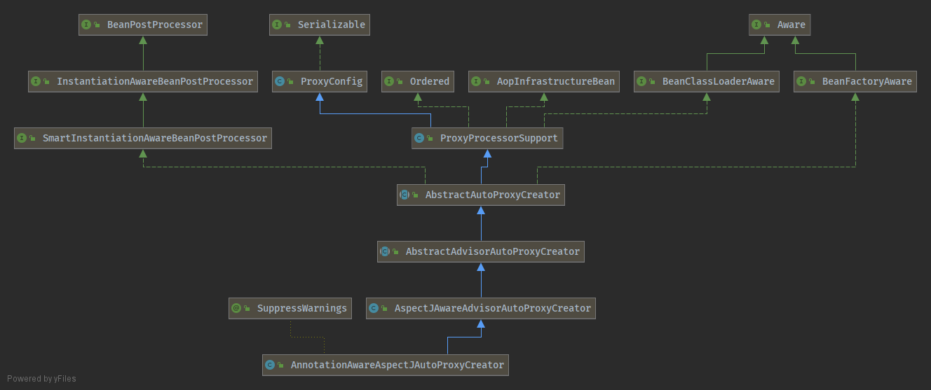 AnnotationAwareAspectJAutoProxyCreator.png