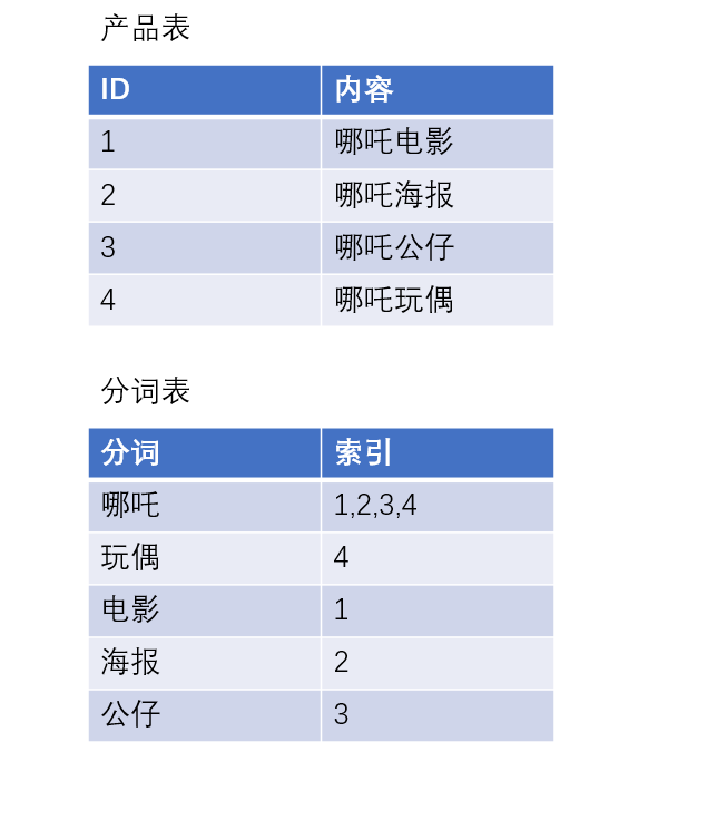 倒排索引.png