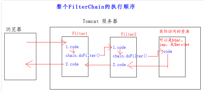 过滤器链.png