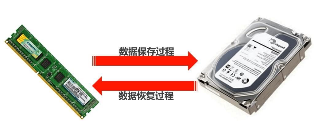 持久化简介.png