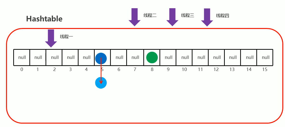 Hashtable的数据结构.png