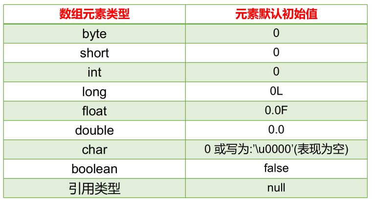 数组元素的默认值.png