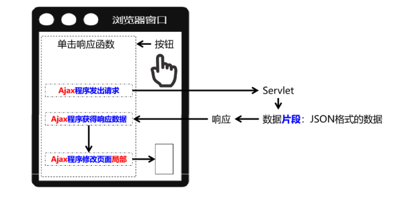 Ajax渲染.png