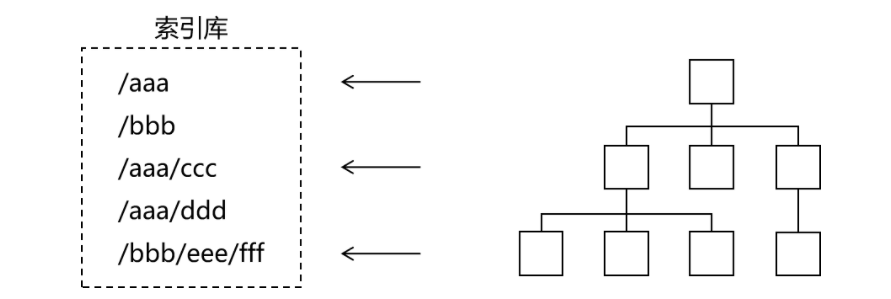 locate 命令的原理.png