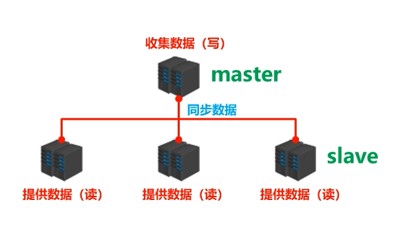多台服务器的连接方案.png