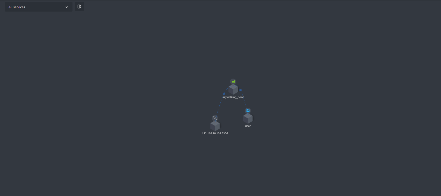 MySQL调用监控之拓扑图.png