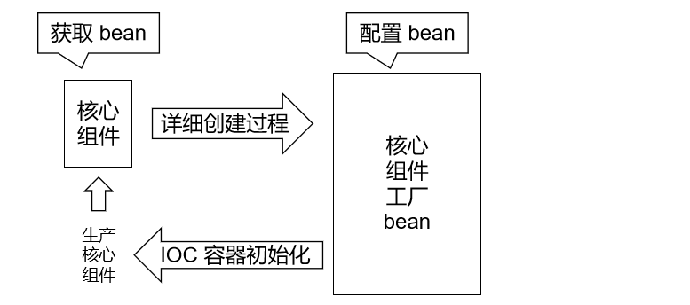 FactoryBean 机制.png