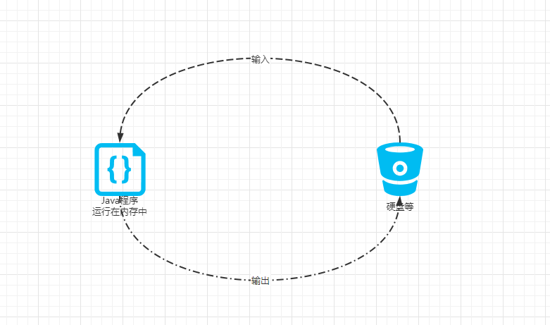Java IO原理.png