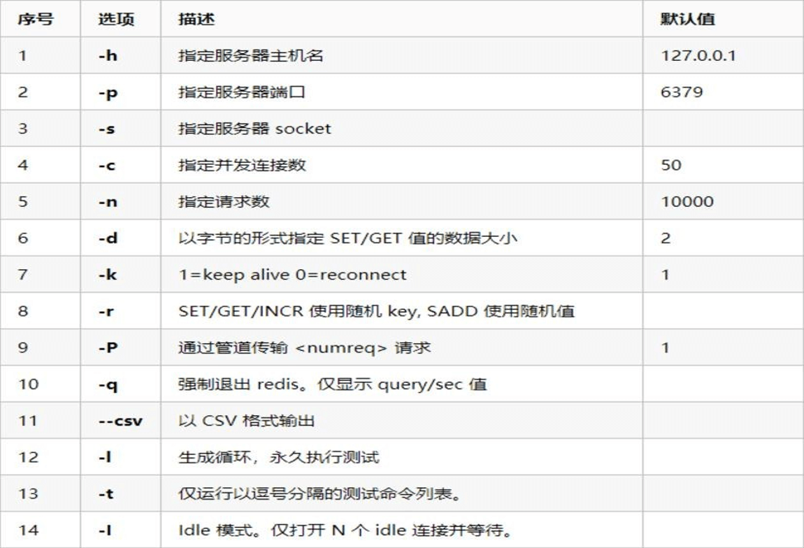 benchmark参数.png